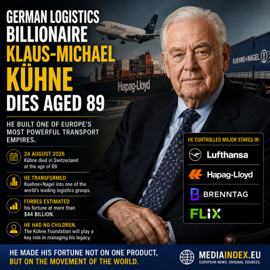 Media Index